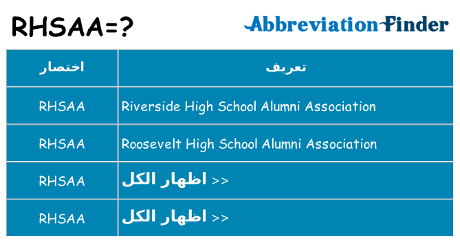 ماذا عن موقف % s