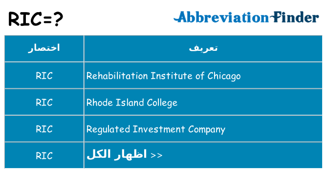 ماذا عن موقف % s