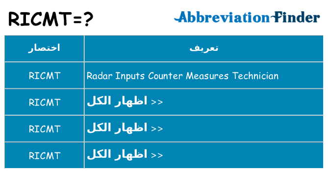 ماذا عن موقف % s