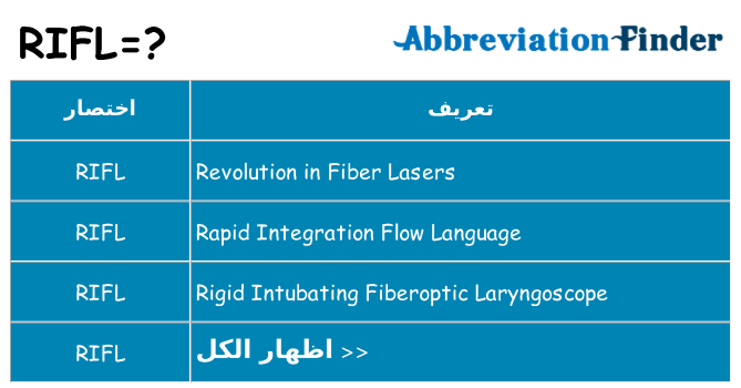ماذا عن موقف % s