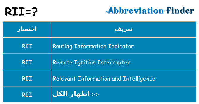 ماذا عن موقف % s