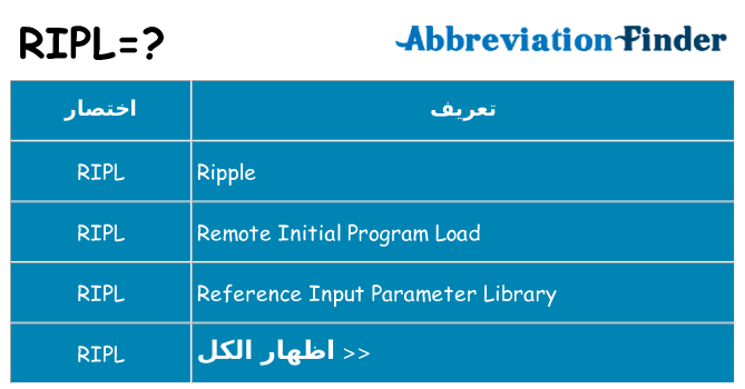 ماذا عن موقف % s