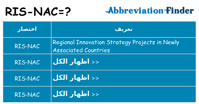 ماذا عن موقف % s