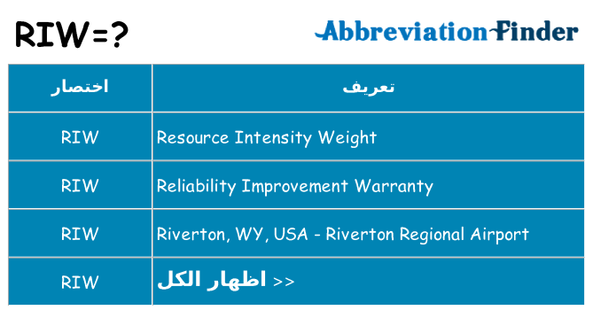 ماذا عن موقف % s
