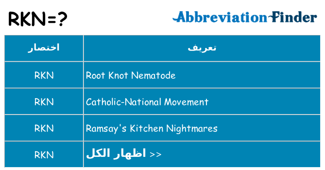 ماذا عن موقف % s