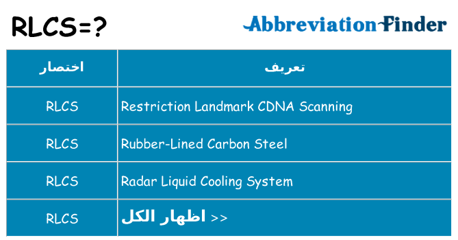 ماذا عن موقف % s