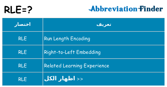 ماذا عن موقف % s