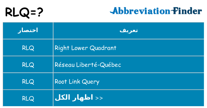 ماذا عن موقف % s