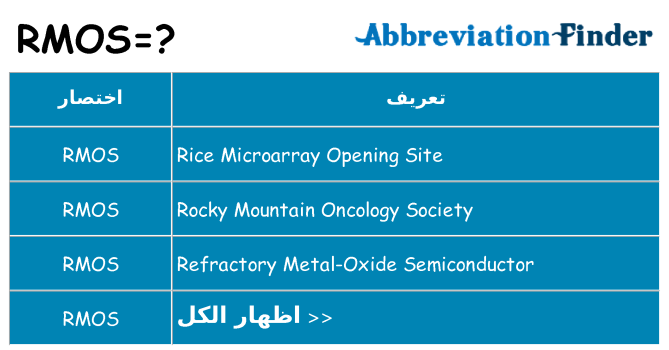 ماذا عن موقف % s