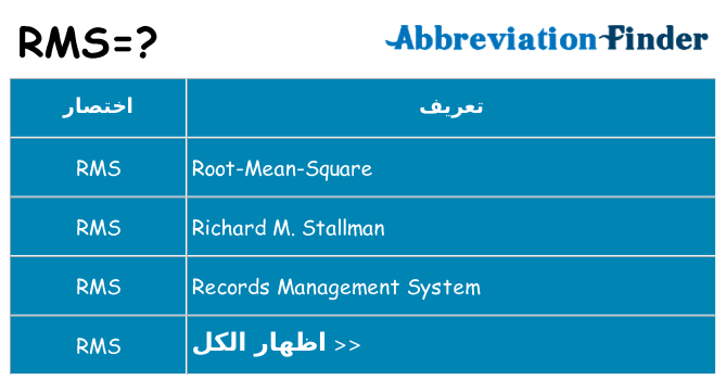 ماذا عن موقف % s