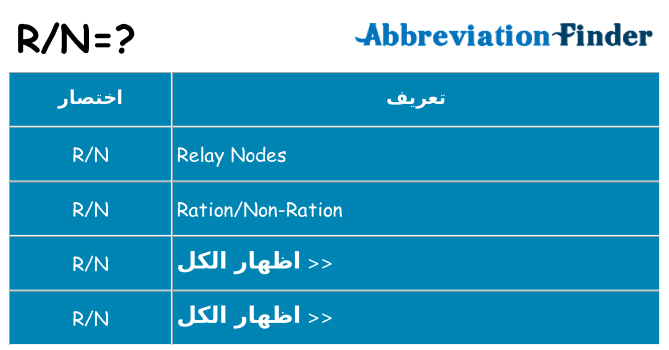 ماذا عن موقف % s