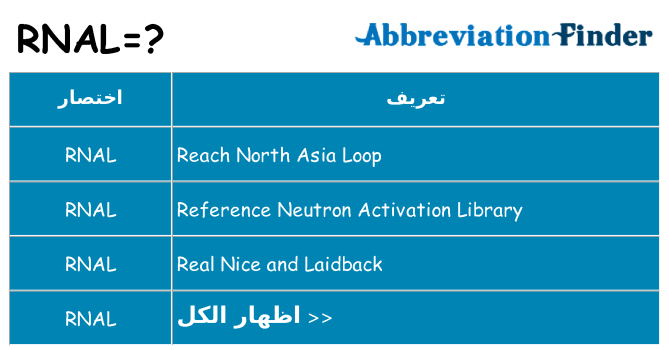 ماذا عن موقف % s