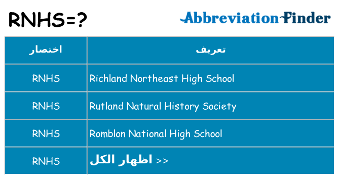 ماذا عن موقف % s