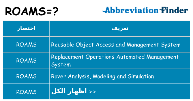 ماذا عن موقف % s
