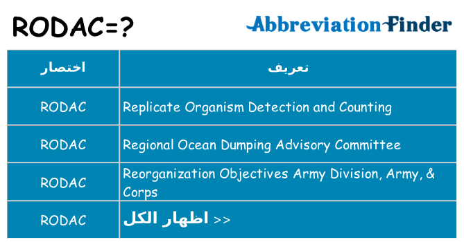 ماذا عن موقف % s
