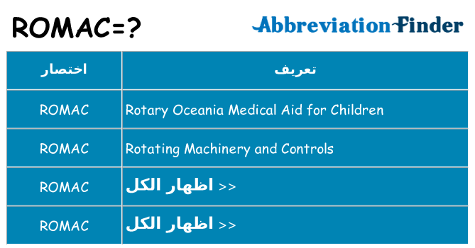 ماذا عن موقف % s