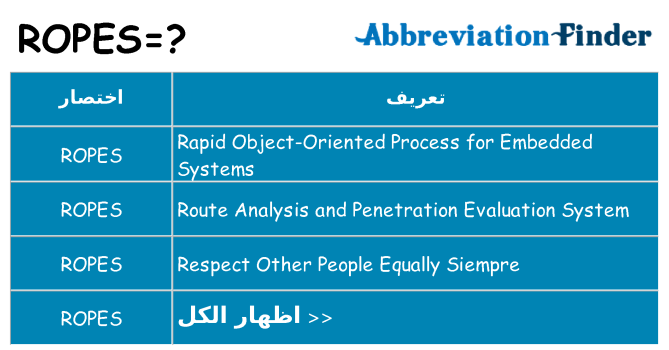 ماذا عن موقف % s