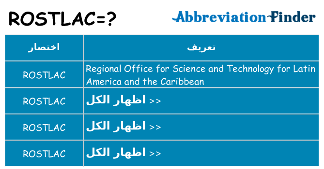 ماذا عن موقف % s