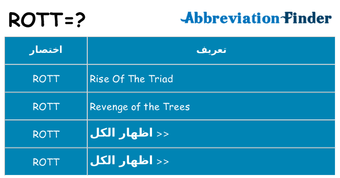 ماذا عن موقف % s