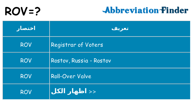 ماذا عن موقف % s