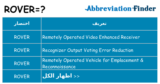 ماذا عن موقف % s