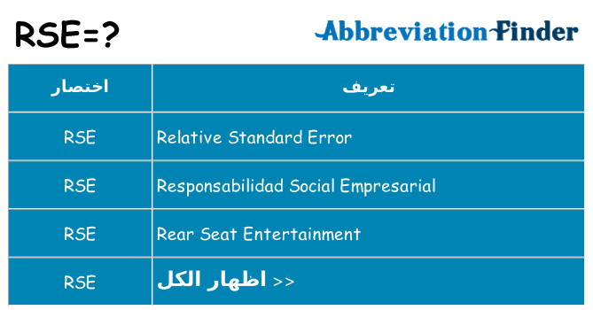 ماذا عن موقف % s