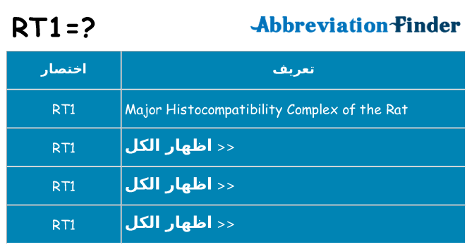 ماذا عن موقف % s