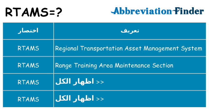 ماذا عن موقف % s