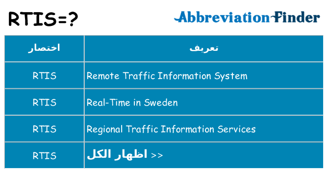 ماذا عن موقف % s