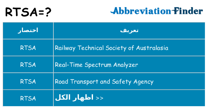 ماذا عن موقف % s
