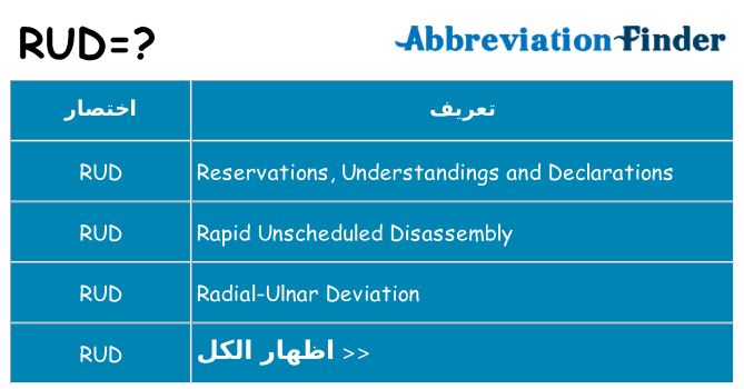 ماذا عن موقف % s