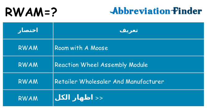 ماذا عن موقف % s