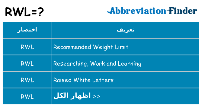 ماذا عن موقف % s