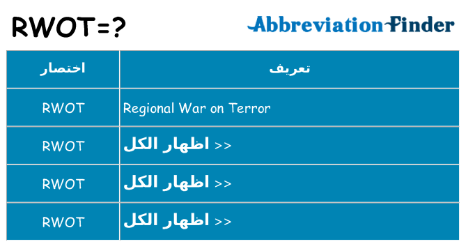 ماذا عن موقف % s