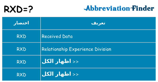 ماذا عن موقف % s