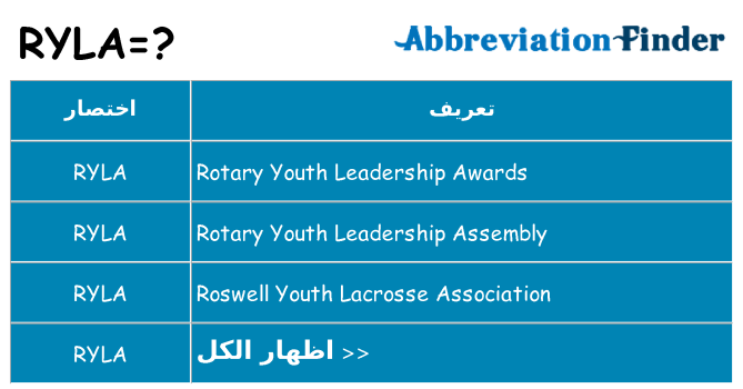 ماذا عن موقف % s