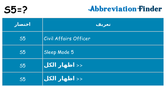 ماذا عن موقف % s