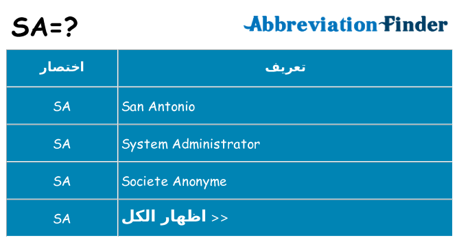 ماذا عن موقف % s