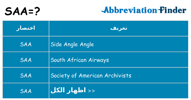 ماذا عن موقف % s
