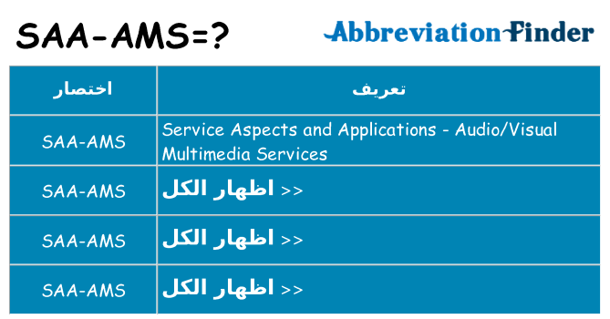 ماذا عن موقف % s