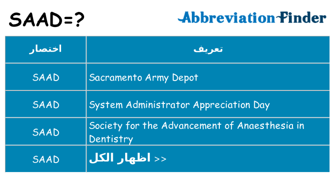 ماذا عن موقف % s
