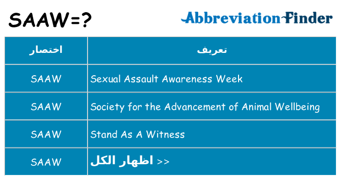 ماذا عن موقف % s