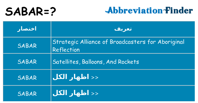 ماذا عن موقف % s