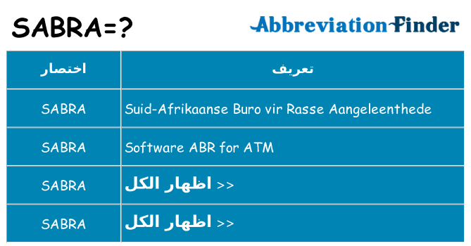 ماذا عن موقف % s
