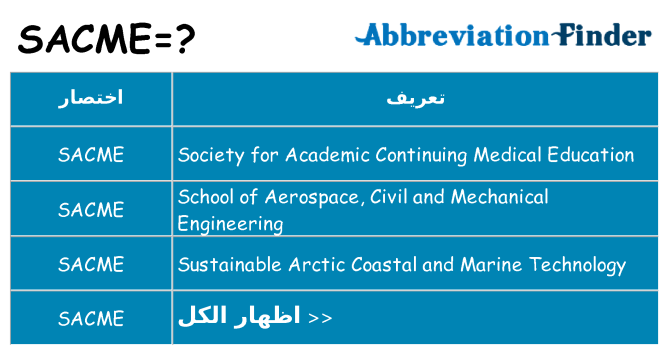 ماذا عن موقف % s