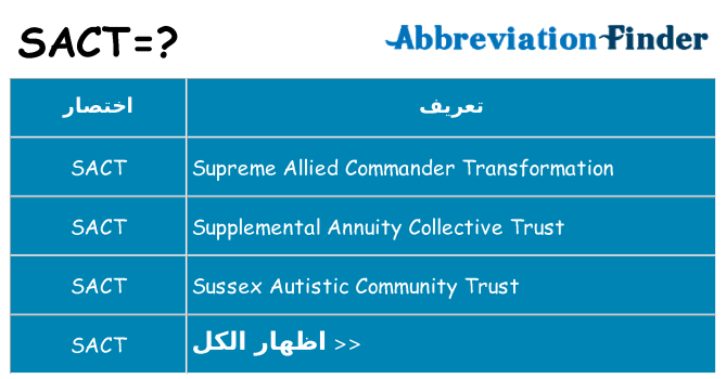 ماذا عن موقف % s