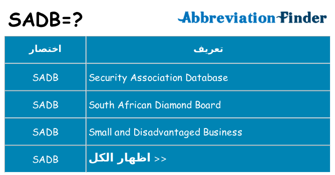ماذا عن موقف % s