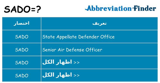 ماذا عن موقف % s