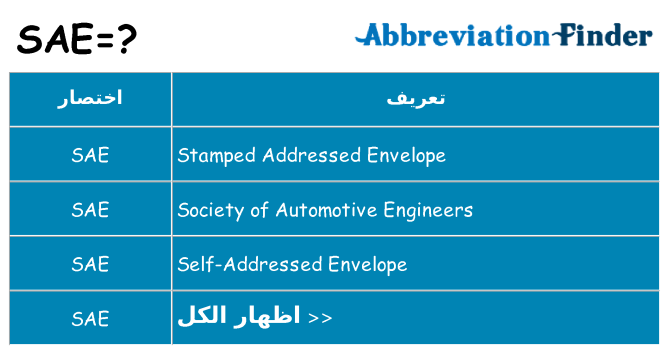 ماذا عن موقف % s