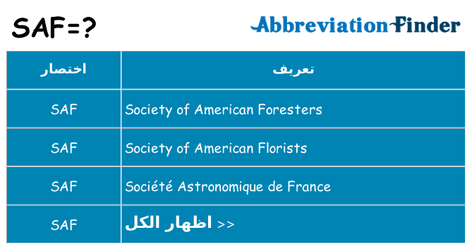 ماذا عن موقف % s